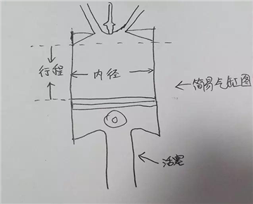 The definition of displacement and compression ratio